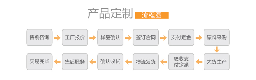 寵物衣服定制流程