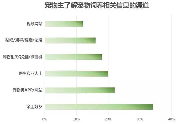 寵物用品