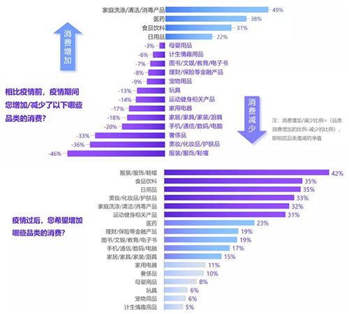 寵物用品